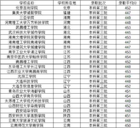 体育生500分可以上哪些公办大学