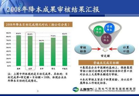 降本增效的原则