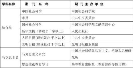 学术期刊有哪些种类