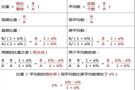 比重计换算公式