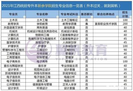有哪些专升本的好的学院