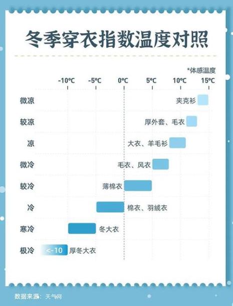 体感温度和空气温度差多少