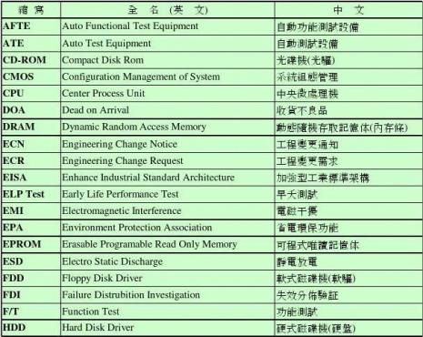 交易术语的英文怎么说