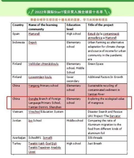 STEM教育和芬兰教育改革的异同