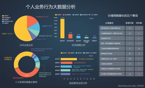数据分析师以后前景怎么样