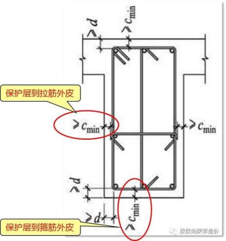 地面保护层厚度标准