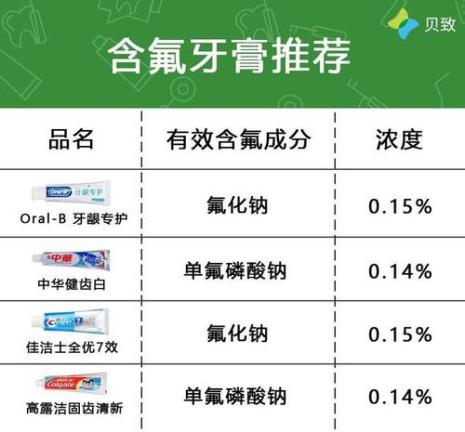 牙膏怎么选择