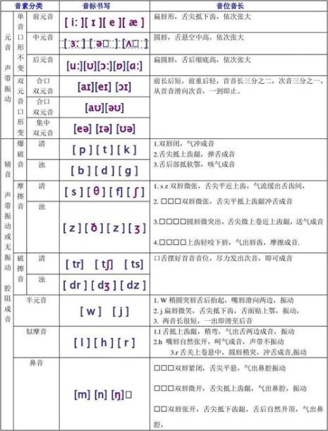 轻声和辅浊声的区别