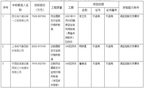 EPC类项目招标代理费如何收取