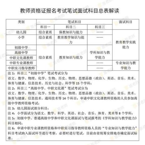 教师资格的种类有哪些