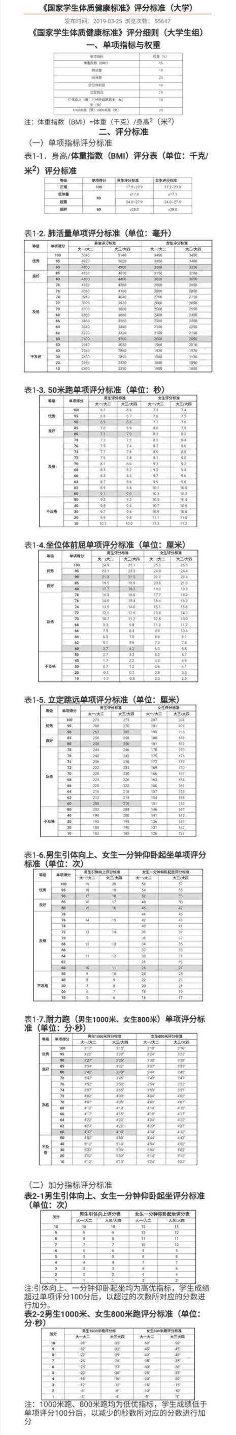 大学生国测不及格会怎样