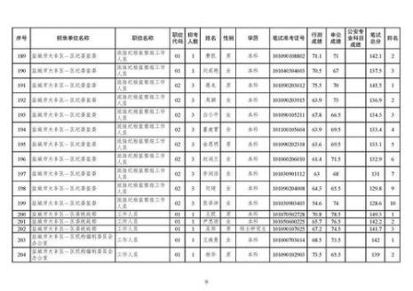 公务员资格证书是什么意思