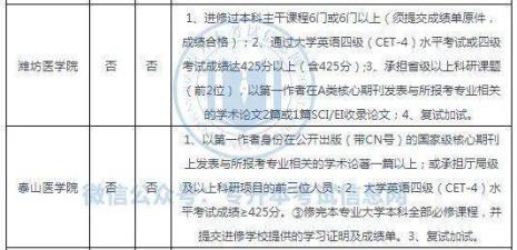 报考英语8级有什么条件