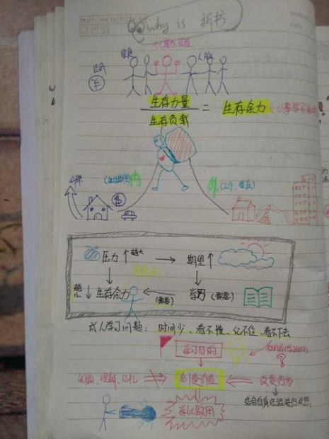 荐书稿和拆书稿有什么区别