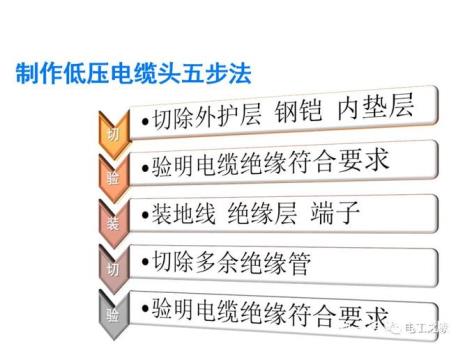 低压电缆过墙怎么处理