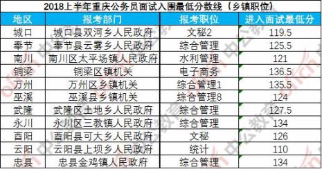 江苏省考面试入围多久出结果