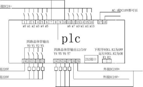 什么是PLC