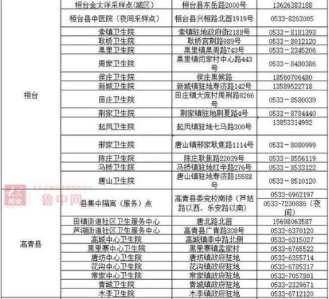山东省内坐火车需要核酸检测吗