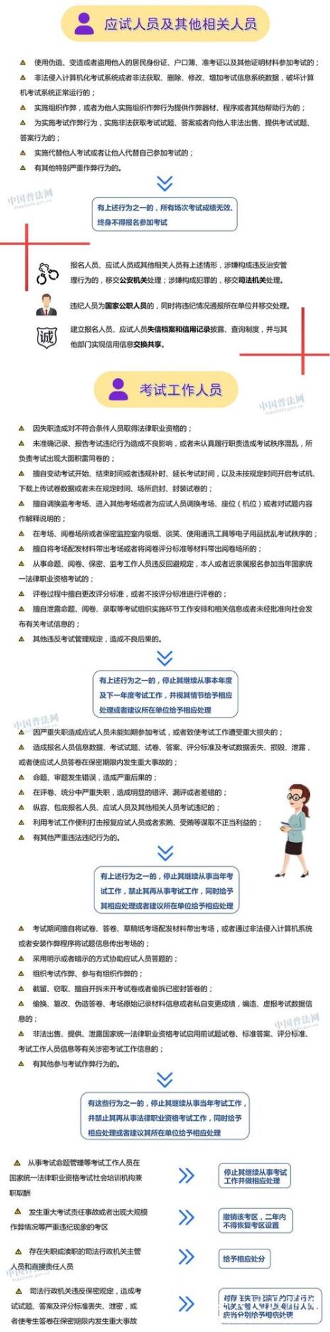法律职业资格证书C证执业范围