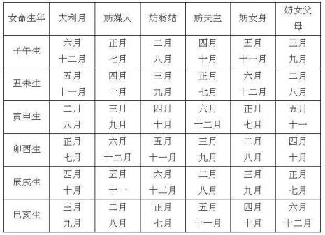 11月和12月雅称