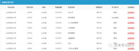 成人自考工商管理都需要考什么