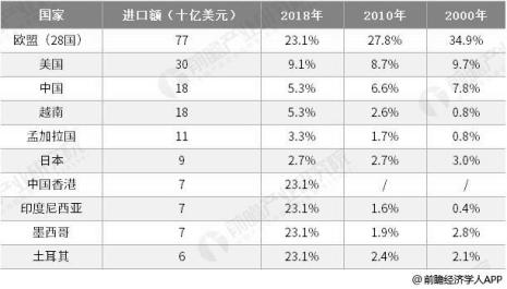 快消品外贸行业怎么样