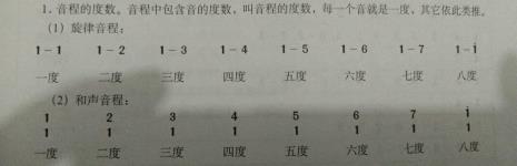 单音程加什么等于复音程