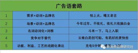 商品贵的理由广告语