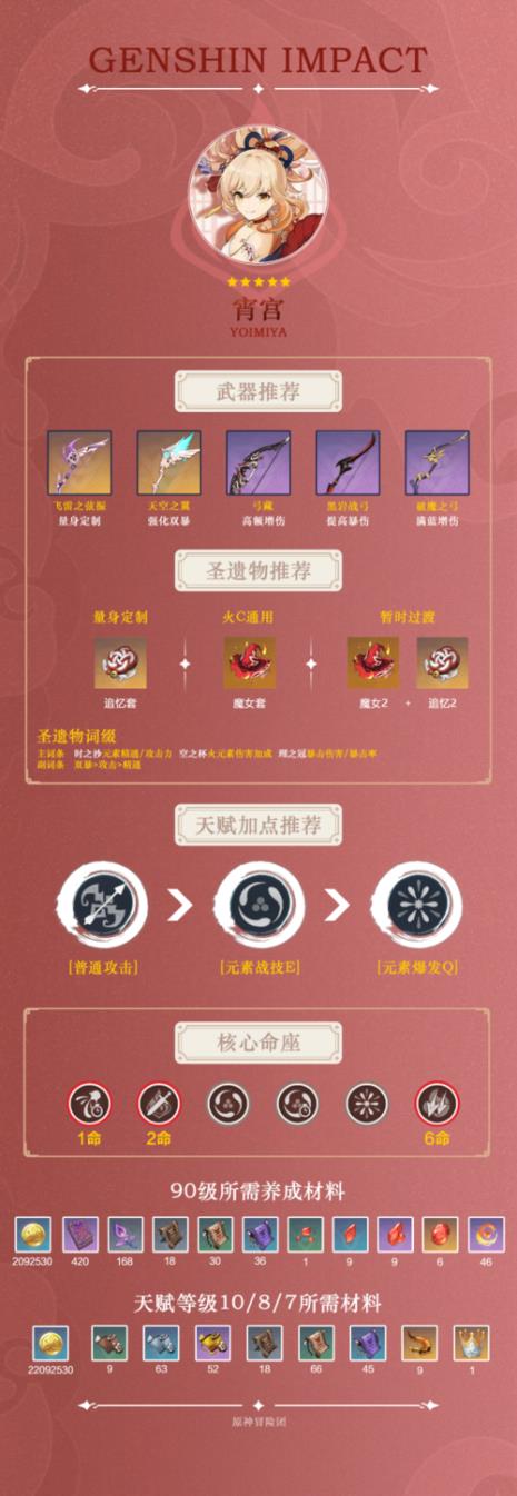宵宫圣遗物主副词条搭配