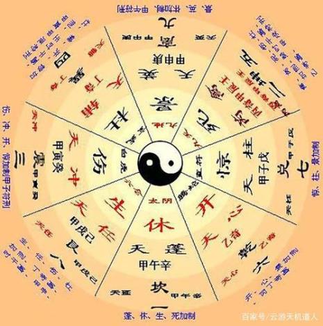 八卦的具体含义是什么