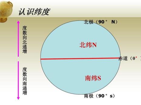 lad是经度还是纬度