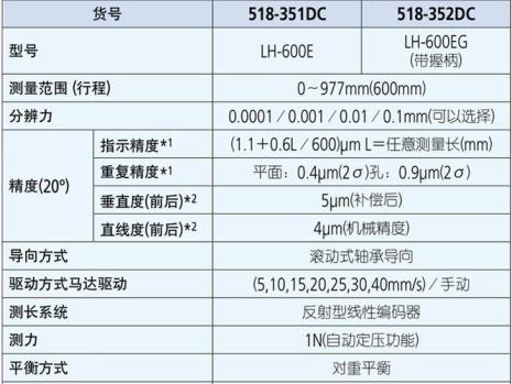 三丰数显高度仪各个按键说明