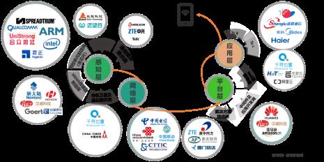 万物智能互联时代是什么意思