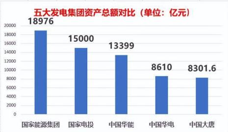中广核世界500强排第几
