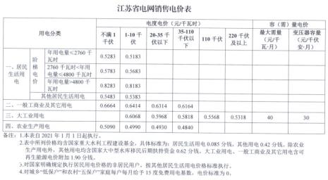 电费多少度开始递增