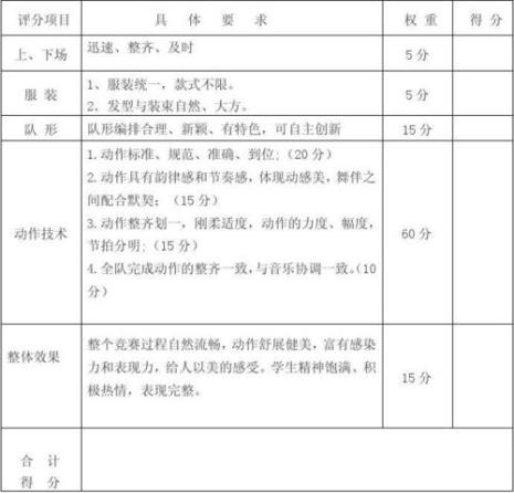 舞蹈的评分标准有哪些