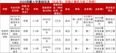 全日制本科是定向还是非定向