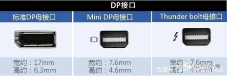 hdmi与dp区别