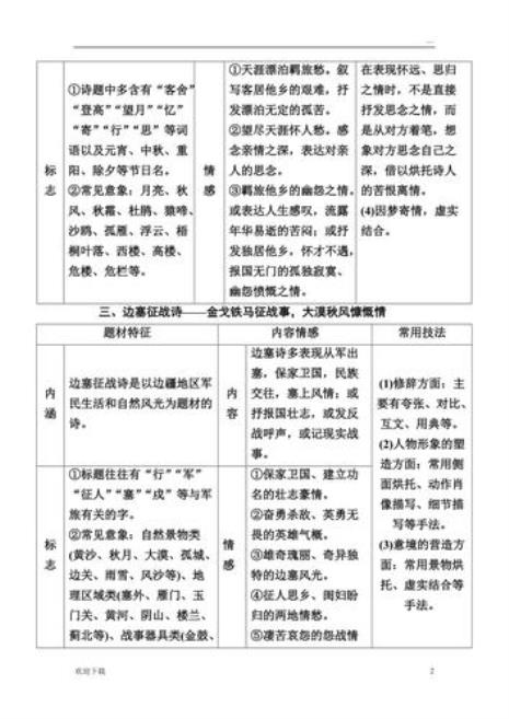 古代诗歌体裁分类