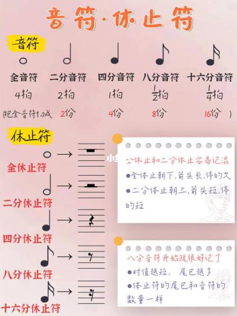 休止符可以放在音符里面吗