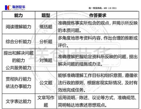 申论提纲