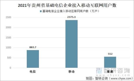 贵州的电信区号是多少