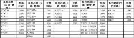 捷安特尺码表