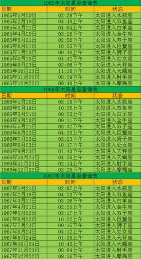 双子座上升星座怎么算
