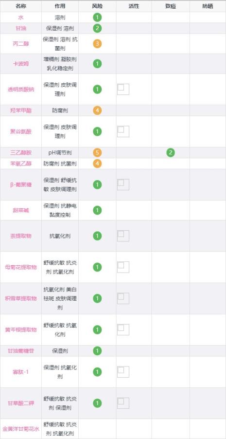 发光水的成分