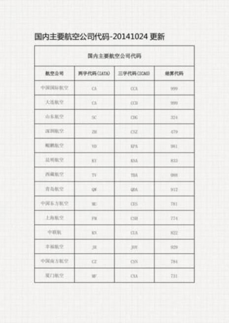 航班号就是航空公司记录编号吗