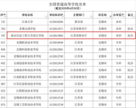 3315嘉兴学院是民办是公办