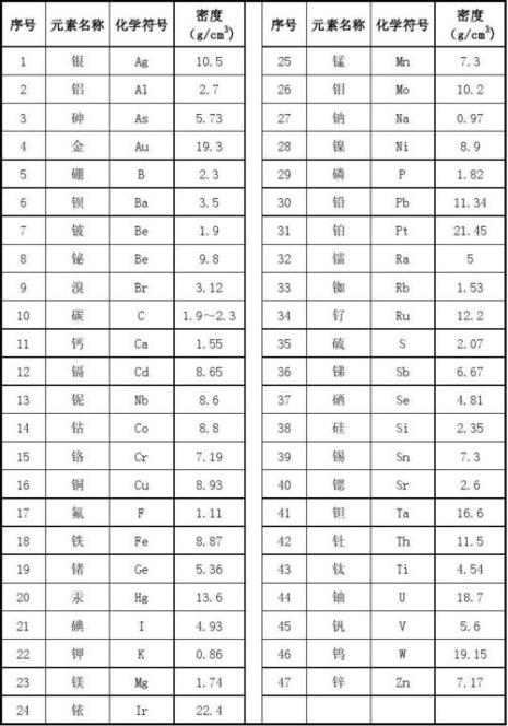 钼的元素符号