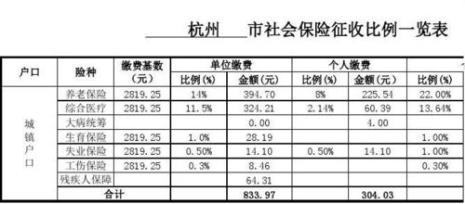 杭州社保交满15年退休金有多少