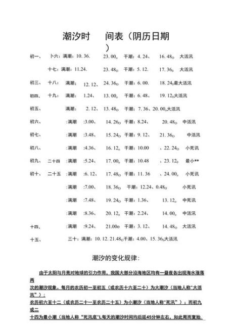 每月什么时候潮水最低